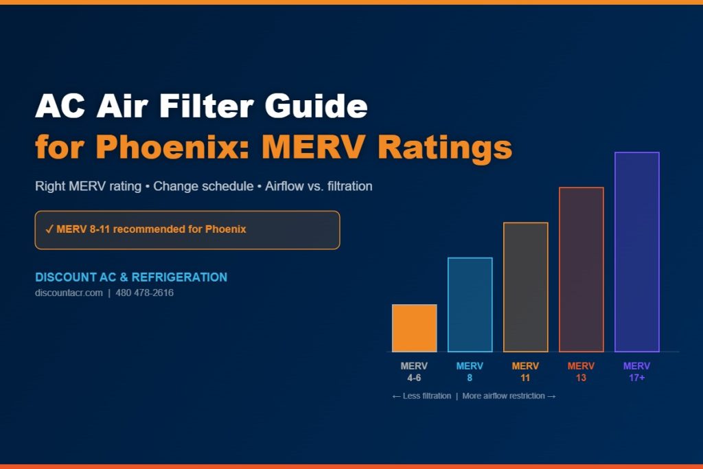 Ac Air Filter Merv Rating Phoenix AZ