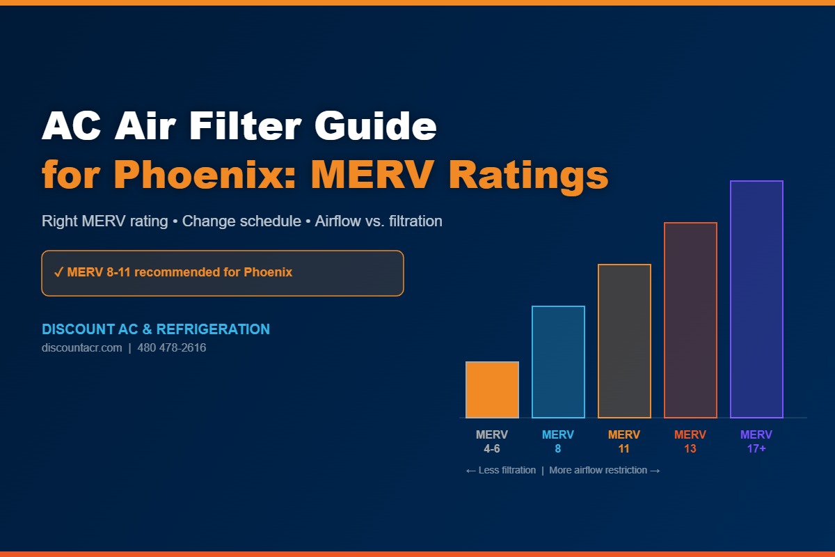 Ac Air Filter Merv Rating Phoenix AZ