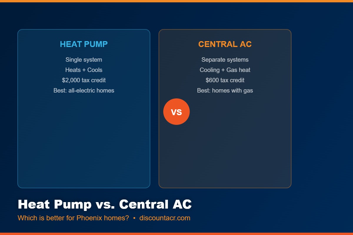Heat Pump Vs Central Ac Phoenix AZ