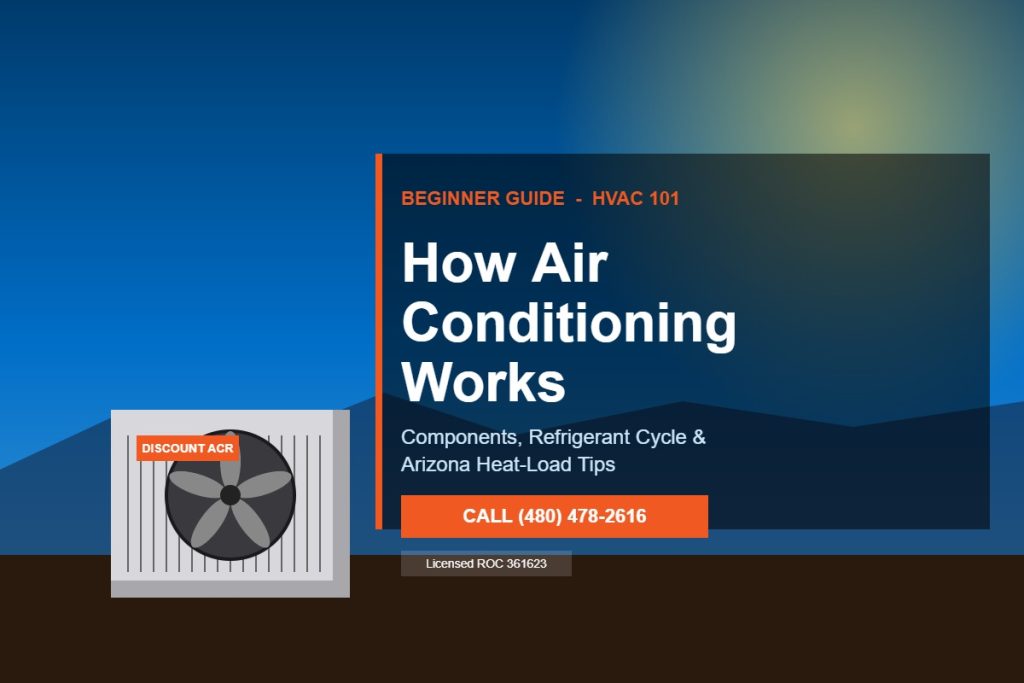 Licensed HVAC technician inspecting central air conditioning condenser unit outside an Arizona home