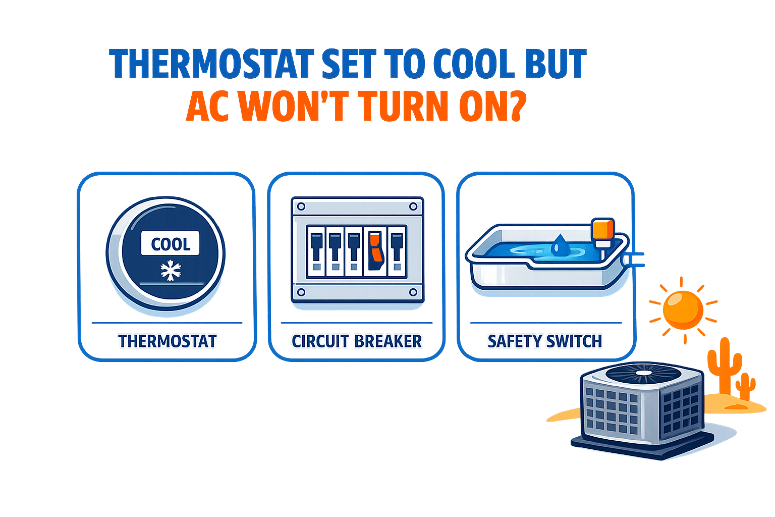 Infographic showing why an AC won't turn on when the thermostat is set to cool - thermostat, circuit breaker, and safety switch causes in Gilbert, Arizona