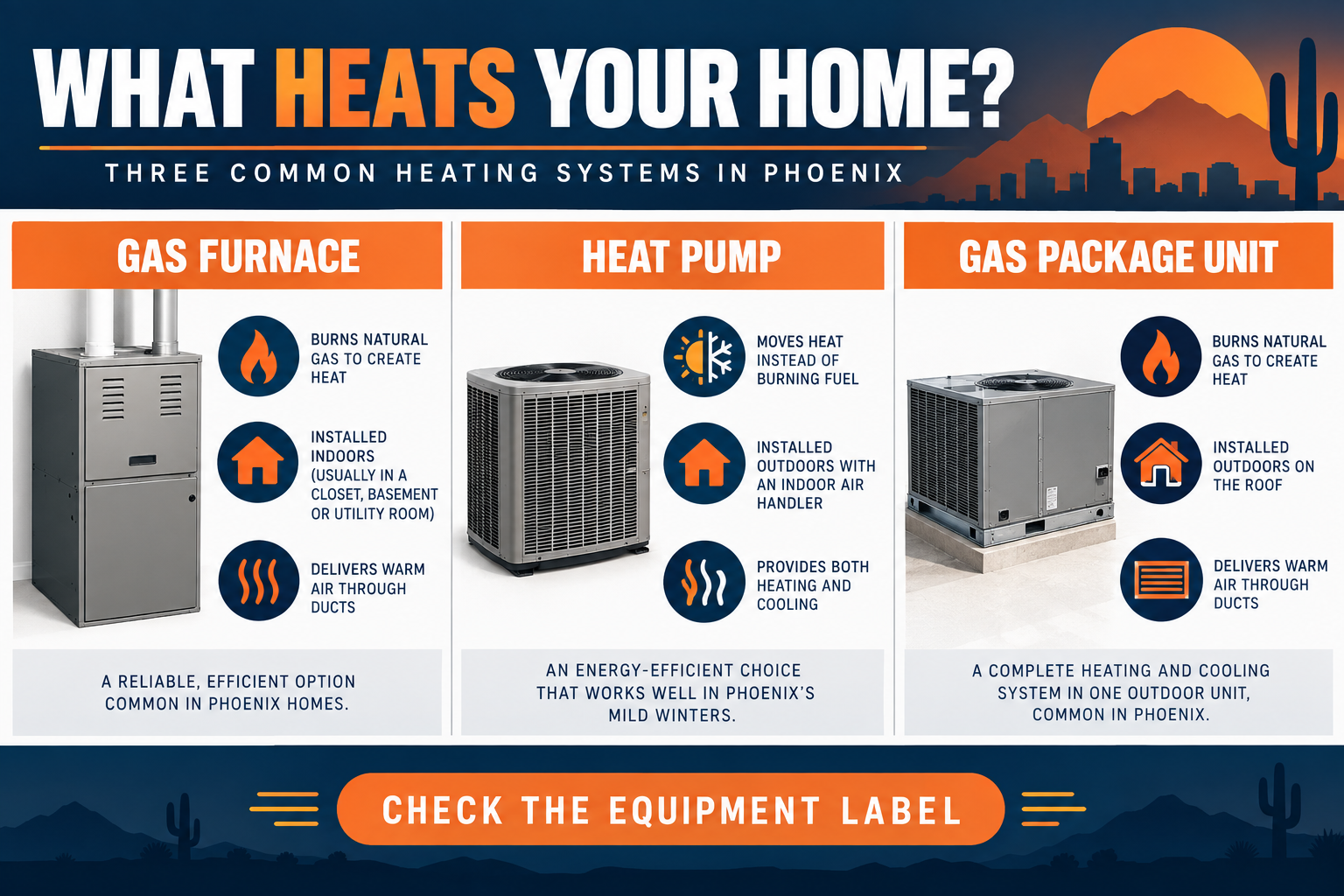 How to identify a furnace, heat pump or gas package unit in Phoenix