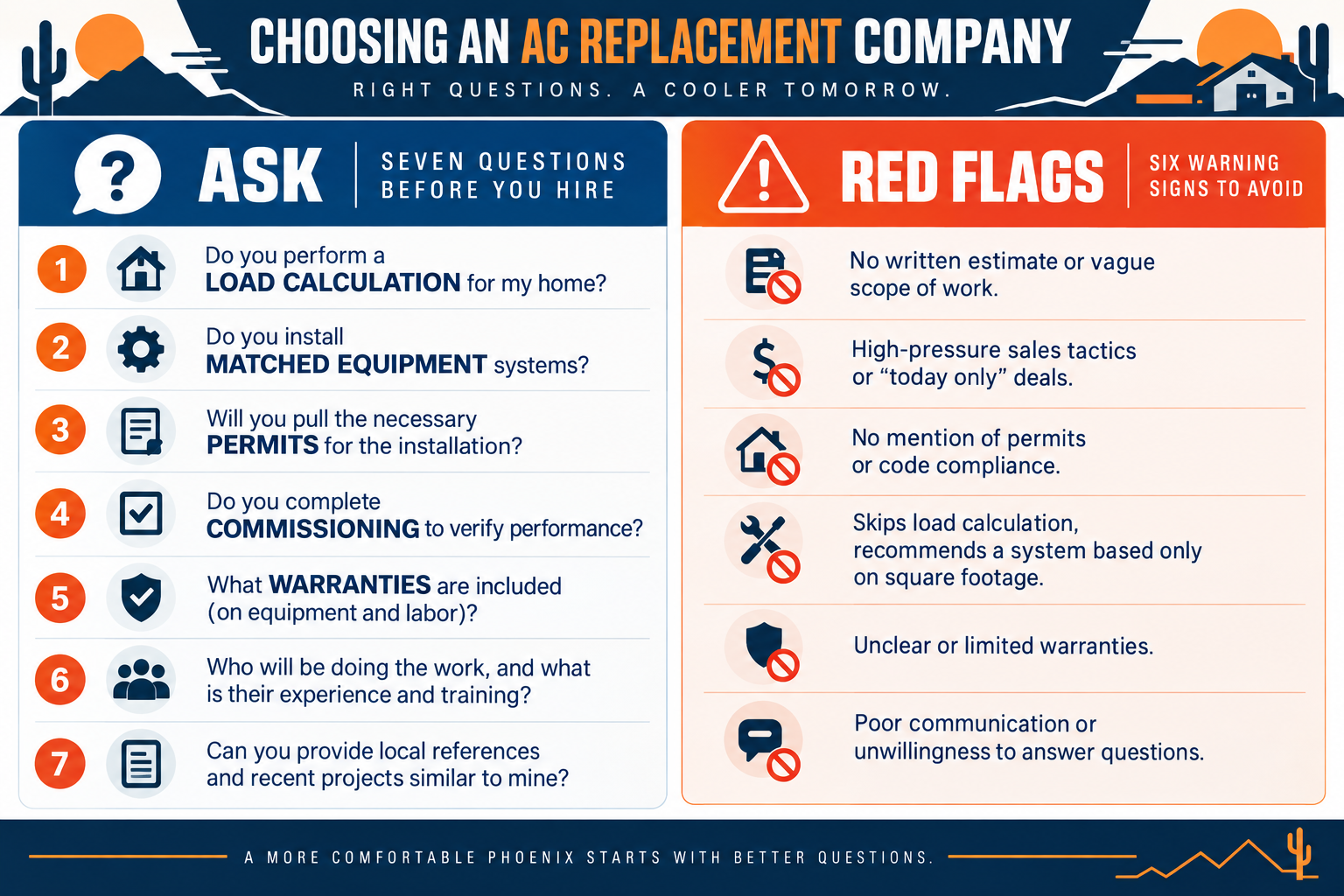 Seven questions and six red flags when choosing an AC replacement company in Phoenix